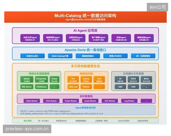 基于AI的版权价值评估与交易系统将出现，实现中小赛事版权的自动化、精细化分发